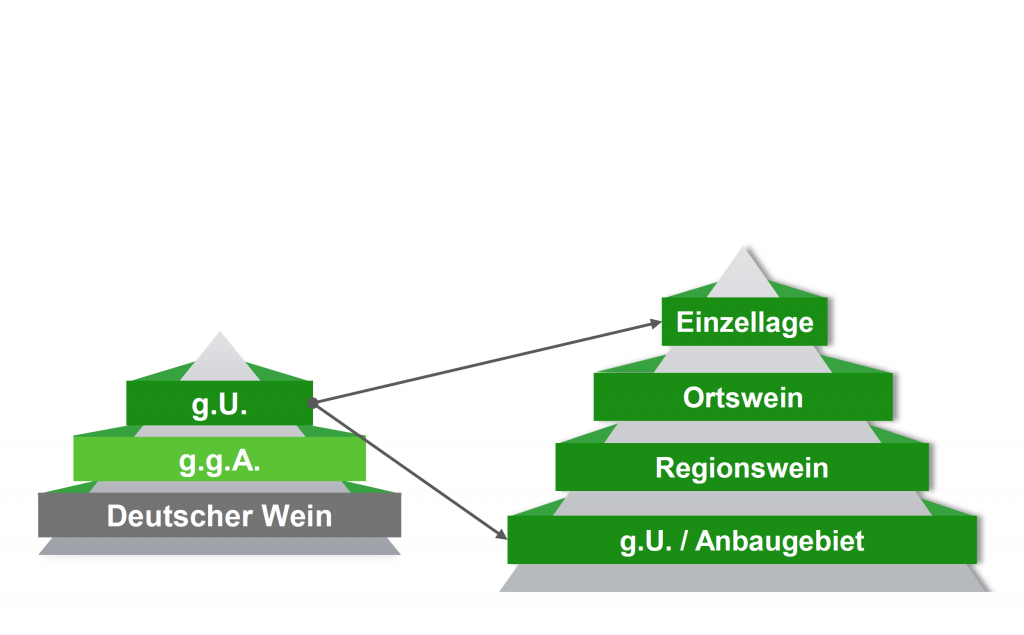 Herkunftspyramide E1776846405765 1024x635